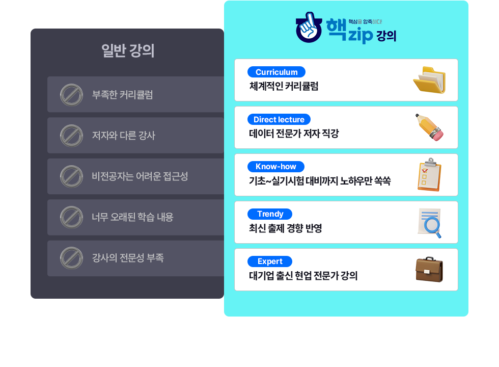  핵:심 집:Zip일까?