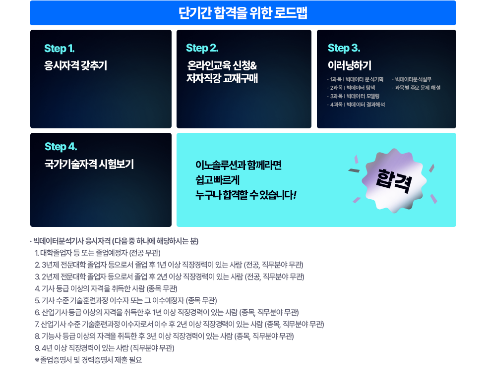 단기간 합격을 위한 로드맵