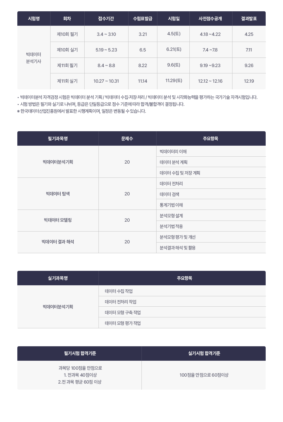 시험일정 및 주요 항목