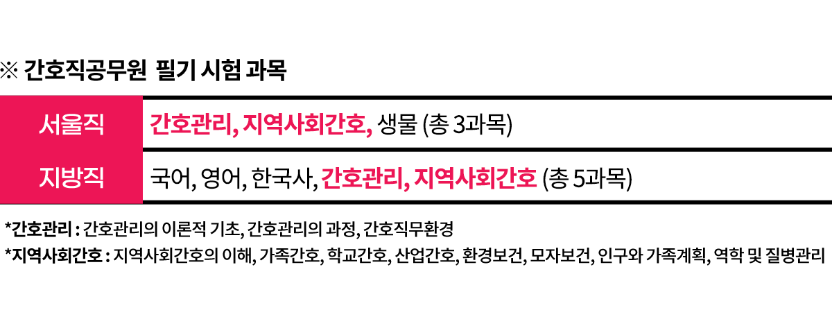 임상심리사 2급