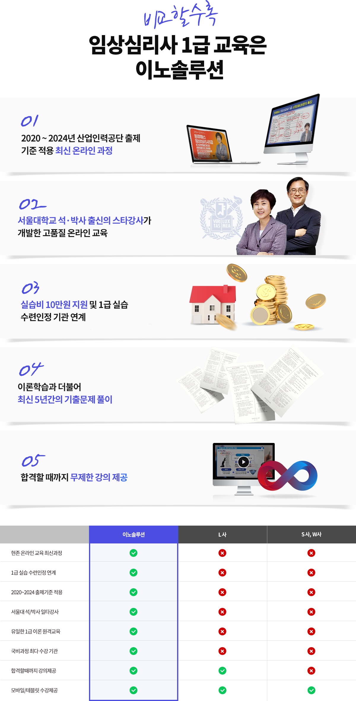 원큐패스 임상심리사1급 35만원