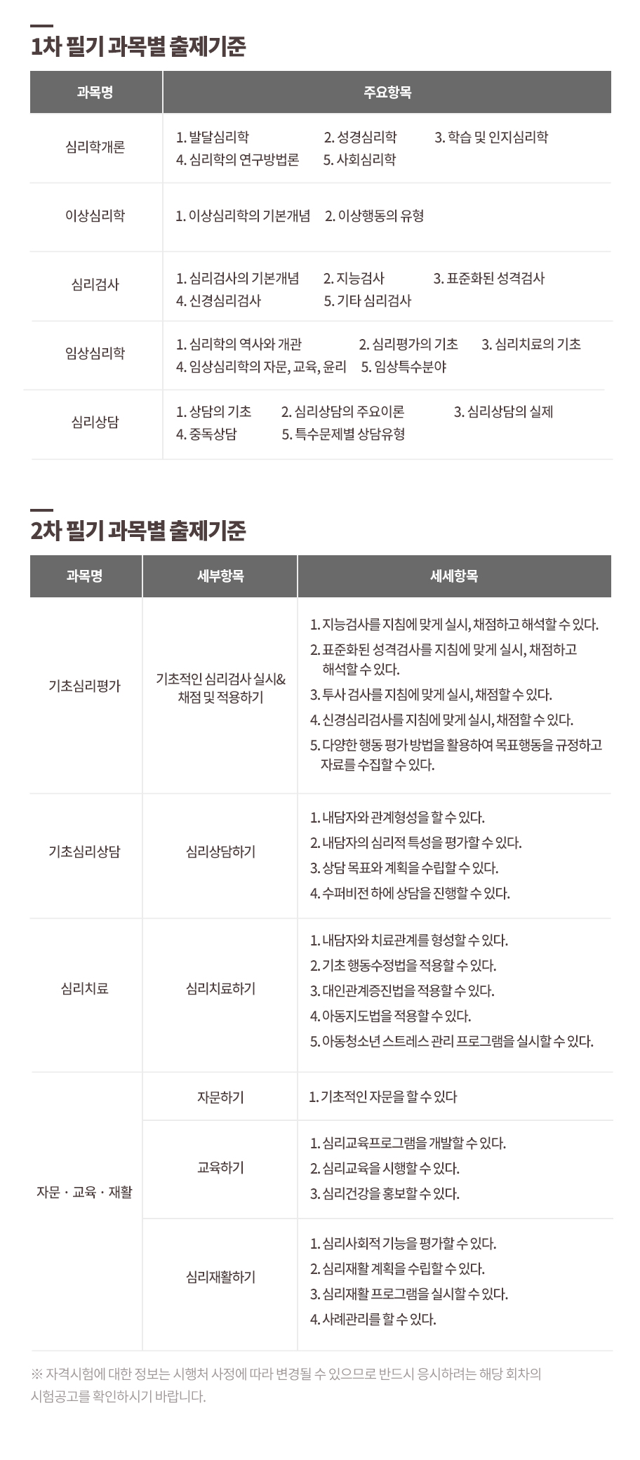 임상심리사2급