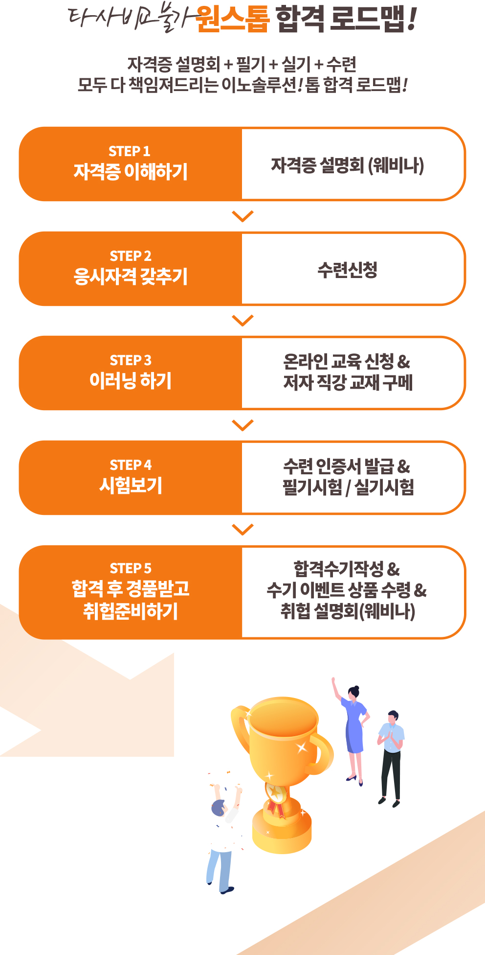 임상심리사2급